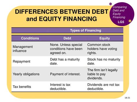 Ppt Whats Finance Powerpoint Presentation Free Download Id1658436