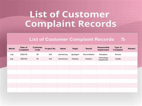 Excel Of Customer Complaint Record Listxlsx Wps Free Templates