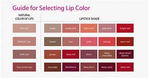 Mel S Makeup Blog A Guide For Selecting A Lip Color