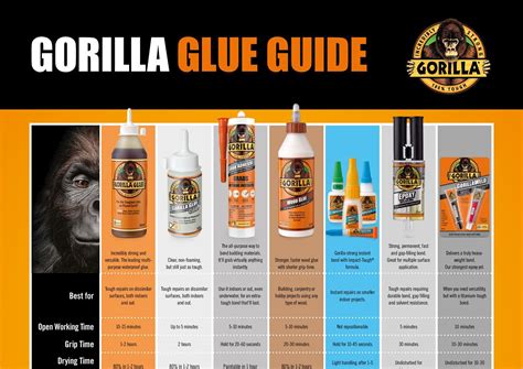 Gorilla Glue Original Incredibly Strong Adhesive Industry Trusted