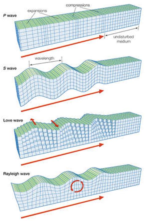 Earthquakes occur because the surface of the earth is in constant motion. Earthquakes - SAU 85 Central Office
