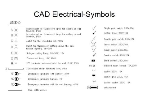 Electrical Switches Symbols