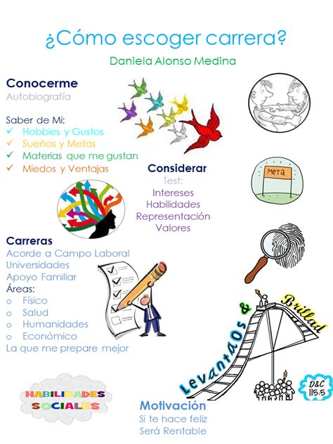 ¿cómo Escoger Carrera College Counseling Mental Health Counseling