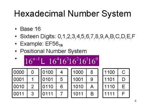 Number Systems Decimal Binary And Hexadecimal 1 Basen