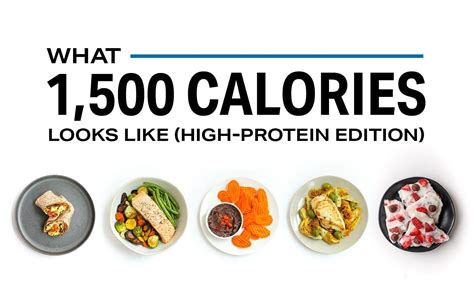 What 1500 Calories Looks Like High Protein Edition Nutrition