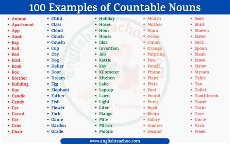 100 Examples Of Countable Nouns Englishteachoo
