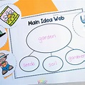 Main Idea Graphic Organizer in 3 Easy Steps - Literacy Please