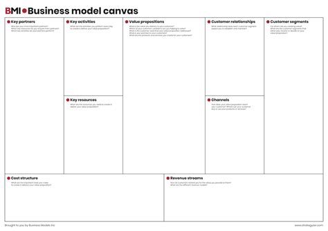 The Business Model Canvas Tool To Help You Understand A Business Model