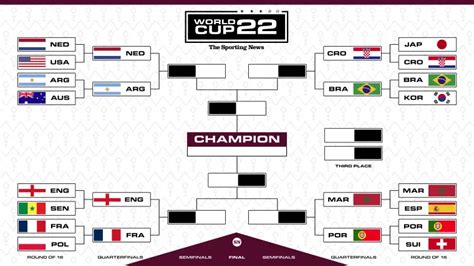 Round Of 16 World Cup 2022 Teams Qualified Bracket Match Schedule