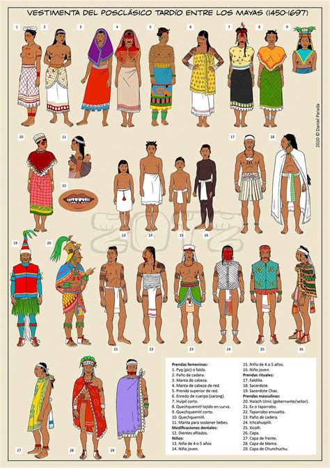 Vestimenta De La Cultura Maya