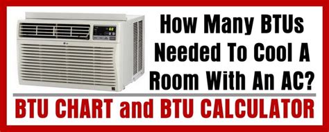 10 types of air conditioners explained (with pictures, prices). How Many BTUs Will You Need To Cool A Room With An AC ...