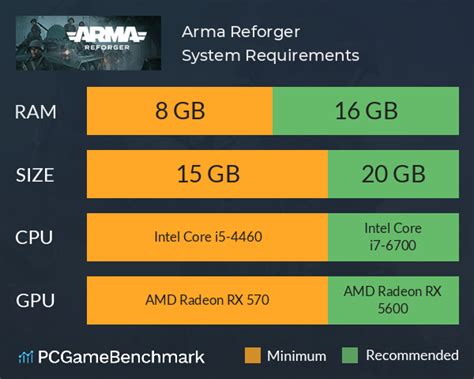 Arma Reforger System Requirements Can I Run It PCGameBenchmark