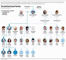 Duke Of Edinburgh Family Tree - Prince Philip family tree: How Duke of ...