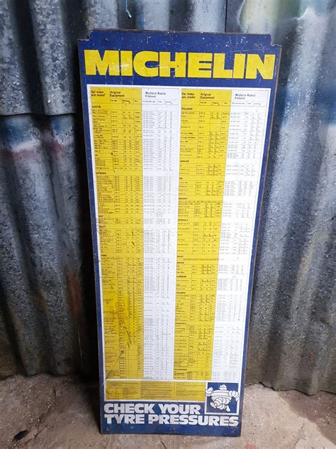 Michelin Tyre Pressures Chart