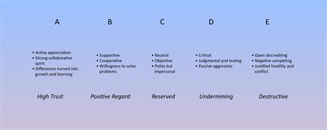 relationships reciprocity and conflict