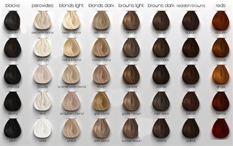 How To Choose The Best Hair Colour From Hair Colour Charts Vrogue