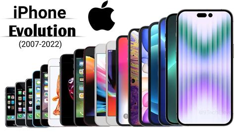 Evolution Of Iphone 2007 2022 Apple Iphone History Youtube