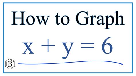 How To Graph The Linear Equation X Y 6 Youtube
