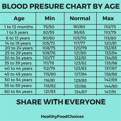Trending Health 110wwe Normal Blood Pressure For Women Over 50