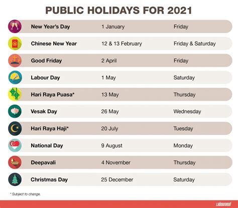 Singapore Public Holidays 2021 And Other Fast Facts Labourbeat