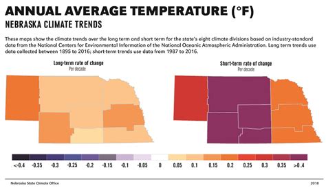 Feature — Understanding How Climate Change Affects Nebraska And