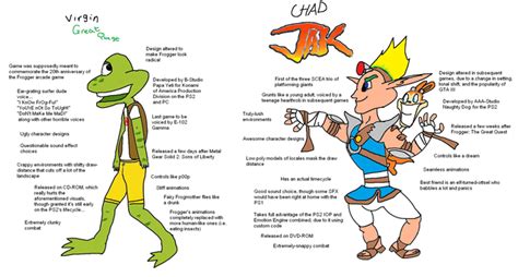 Virgin Frogger The Great Quest Vs Chad Jak And Daxter Rvirginvschad