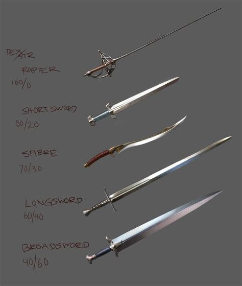 Swords And Daggers Knives And Swords Writing Inspiration Character