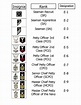 Navy Rank Chart | U.S. Navy ⚓ | Pinterest | Navy ranks, Chart and Navy