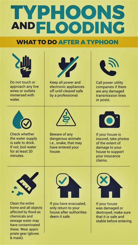 What To Do Before During And After Earthquake Typhoon Flooding The
