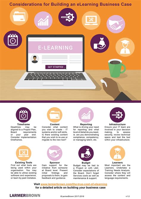Building An ELearning Business Case Infographic E Learning Infographics Elearning Business
