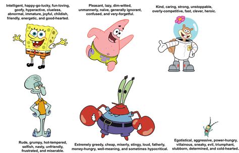 Spongebob Characters Personality By Darkmoonanimation On Deviantart