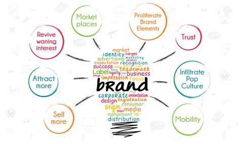 Ways Promotional Campaigns Can Improve Brand Awareness