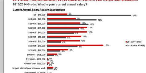 I'm in the us for those asking. The Class Of 2015 Is In For A Rude Awakening On Pay | HuffPost