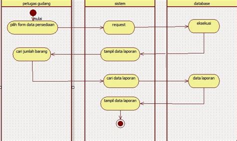 Contoh Use Case Diagram Kasir Tutorial Kampus Com Kumpulan Tutorial Kasir Mengelola Data