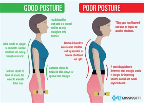 how to fix rounded back how fix rounded shoulders best posture direct