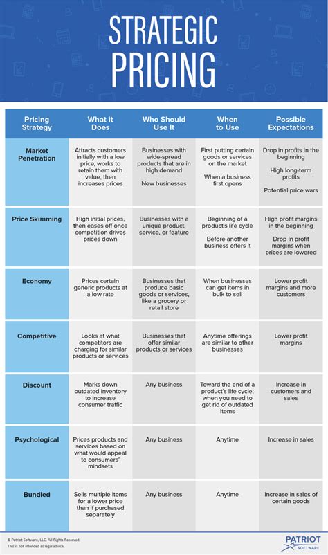 Strategic Pricing Types Of Strategies Dos And Donts And Beyond