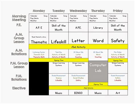 Lesson Planning Cheat Sheet This Is Great For Special Education