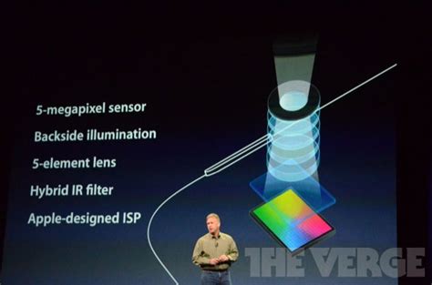 Apple Ipad 3 Key Specs Ios