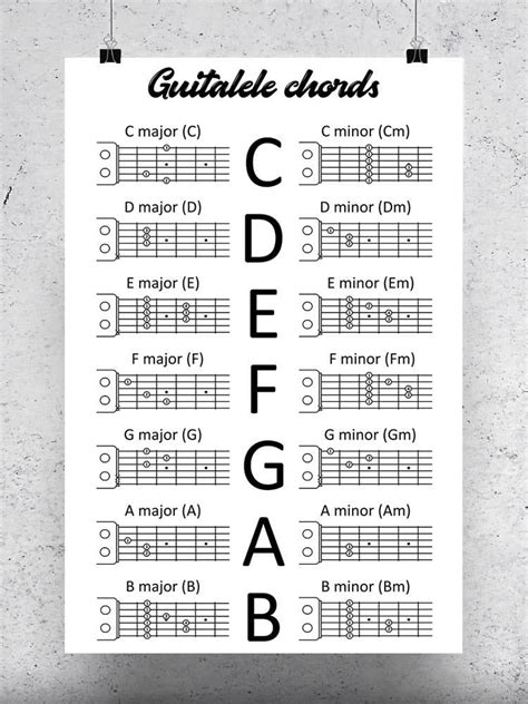 Basic Guitalele Chords Poster Image By Shutterstock