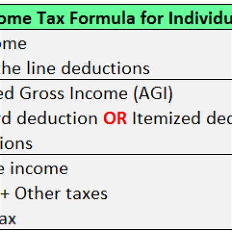 Tax Formula Finance Clever