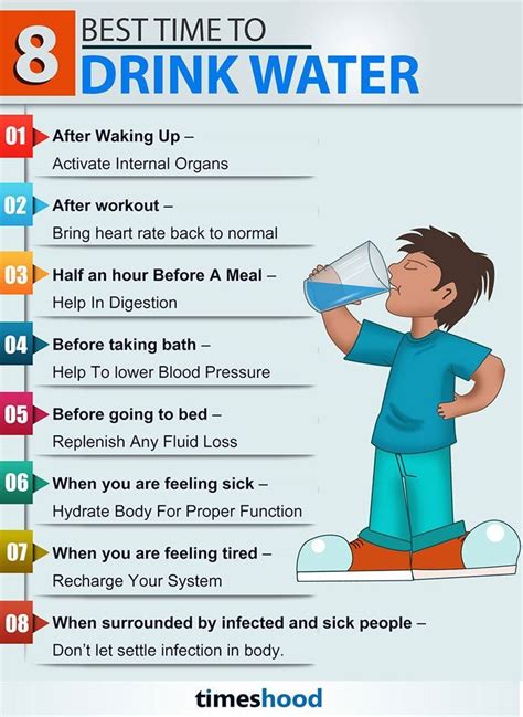 Best Time To Drink Water Infographic How Much Water You Should
