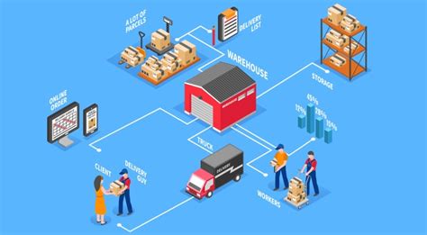 How Online Retail And E Commerce Gain Big Optimizing Supply Chain