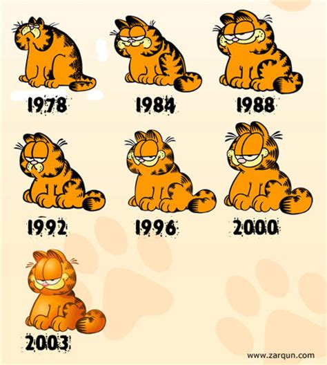 The Evolution Of Garfield By Santiagofdf On Deviantart