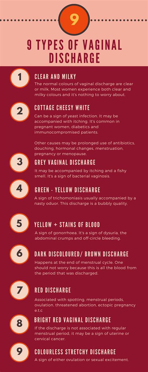 Types Of Discharge