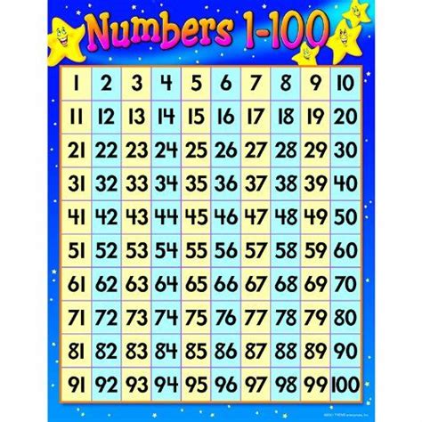 Numbers 1 100 Learning Chart Amazon Learn Basic Math Basic Math