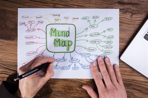 Mapa Mental O Que É E Como Fazer Dicas E Inspirações