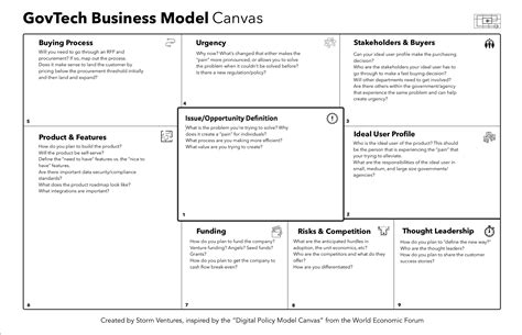 Govtech Business Model Canvas Storm Ventures Business Model Canvas