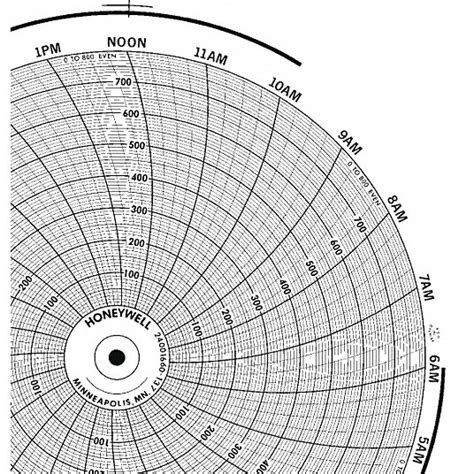 Honeywell 103 In Chart Dia 0 To 800 Circular Paper Chart 5meg9