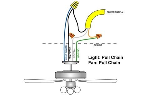 Check the wiring fan diagram that came with the ceiling fan. Wiring A Light Fixture With 4 Wires | MyCoffeepot.Org