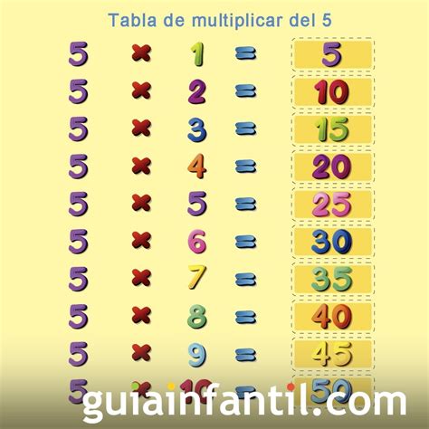 Tabla De Multiplicar Del 5 Matemáticas Para Niños